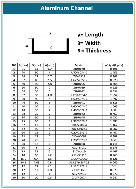 standard c channels chart.